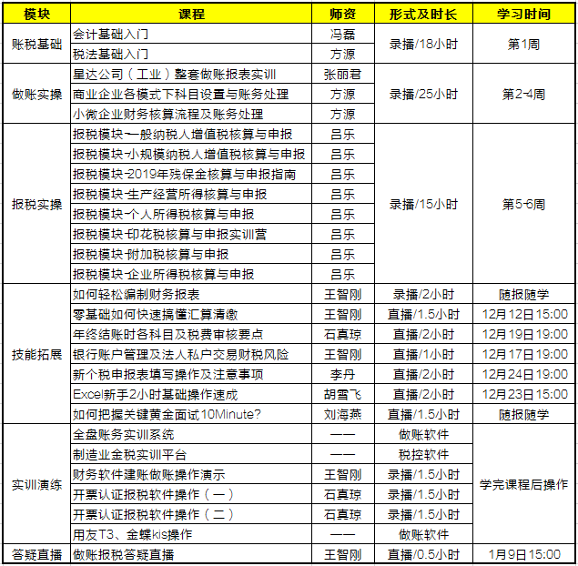 零基礎(chǔ)會計入門必備！《會計做賬報稅全程私教班（第五季）》火熱開啟