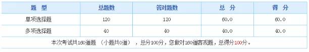 2019年中級管理會計師第二次考試考生人數(shù)暴增，難度提升！