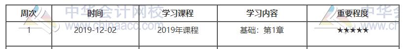 中級工商預(yù)習(xí)計(jì)劃第一周