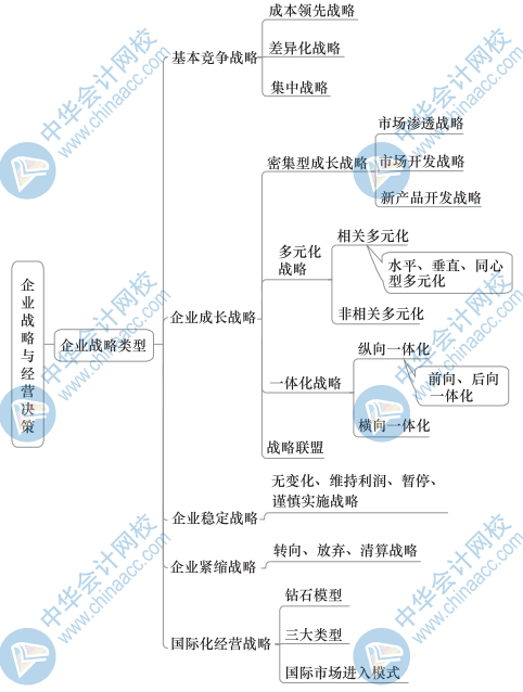 中級工商思維導(dǎo)圖1（3）