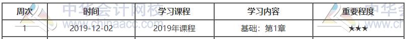 初級(jí)財(cái)政稅收預(yù)習(xí)計(jì)劃第一周