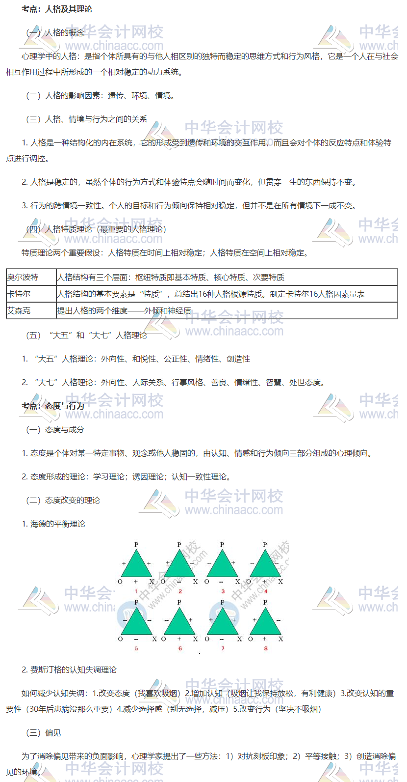 初級人力高頻考點(diǎn)1