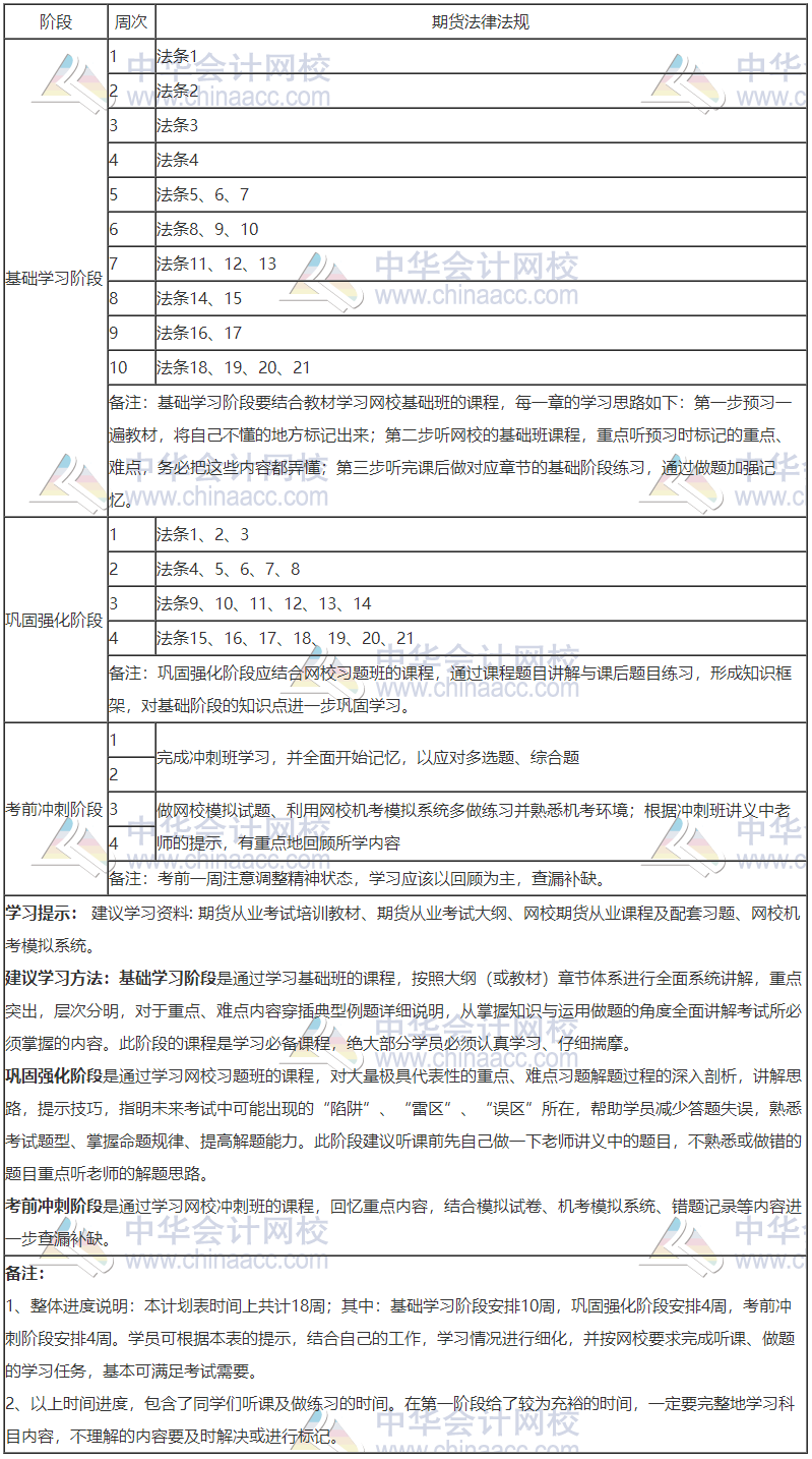 2020年期貨從業(yè)《期貨法律法規(guī)》18周學習計劃表