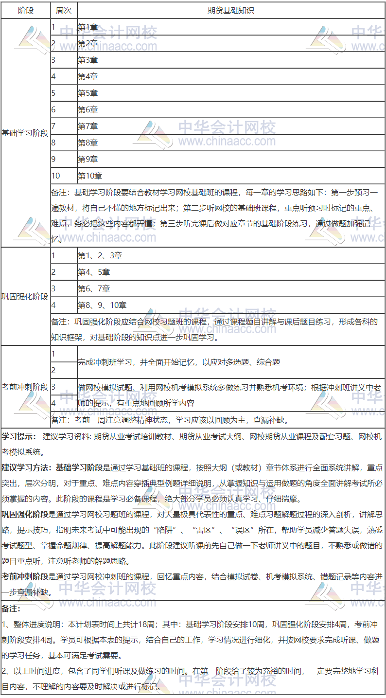 2020年期貨從業(yè)《期貨基礎(chǔ)知識》18周學(xué)習(xí)計(jì)劃表