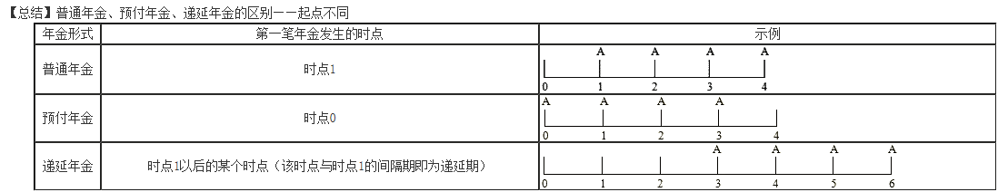 暖男李斌老師 帶你快樂(lè)學(xué)習(xí)中級(jí)財(cái)務(wù)管理