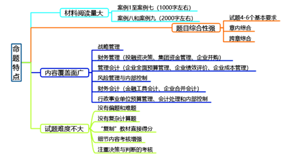 備考2020高級會計師有必要現(xiàn)在開始嗎？