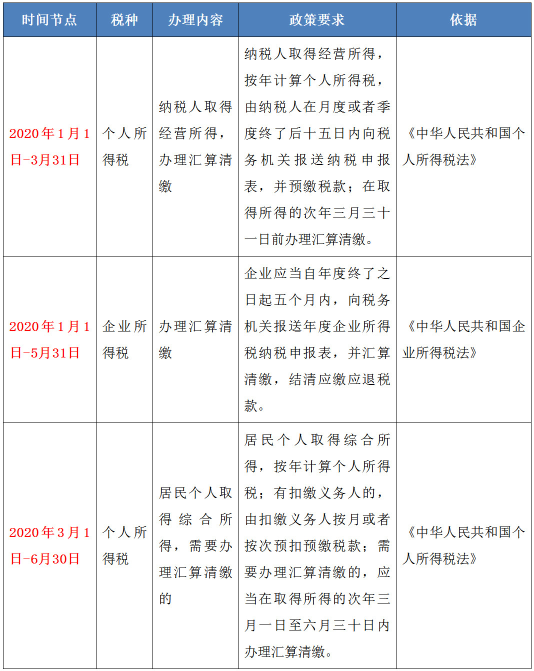 【提醒】有關(guān)匯算清繳的時間節(jié)點，請您收下！