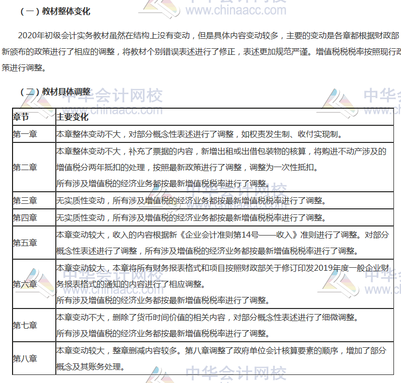 2020初級(jí)會(huì)計(jì)實(shí)務(wù)教材變動(dòng)了哪些地方？