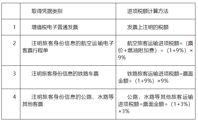 購進“國內旅客運輸服務”，可抵扣進項稅額計算應注意哪些問題？