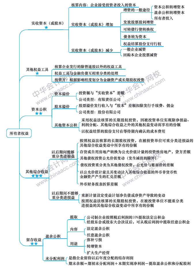 第8周：2020注會學(xué)習(xí)計(jì)劃表 看到就是賺到！學(xué)它！