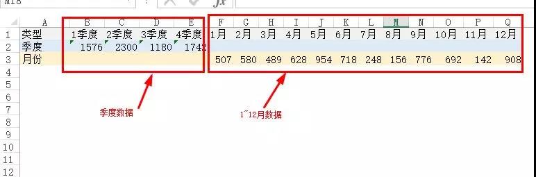 年終分析必用！這個Excel混合圖表太有用了！