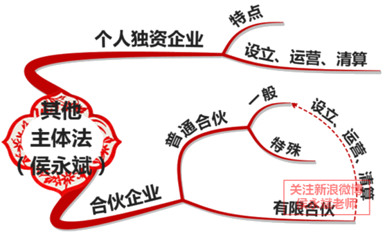 中級(jí)會(huì)計(jì)職稱《經(jīng)濟(jì)法》考試知識(shí)點(diǎn)：股東對(duì)股東以外的人轉(zhuǎn)讓股權(quán)