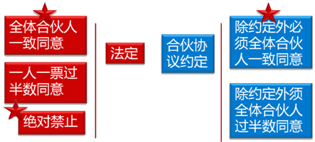 中級會計(jì)職稱《經(jīng)濟(jì)法》考試知識點(diǎn)：股東對股東以外的人轉(zhuǎn)讓股權(quán)