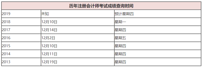 注冊會計師成績查詢時間