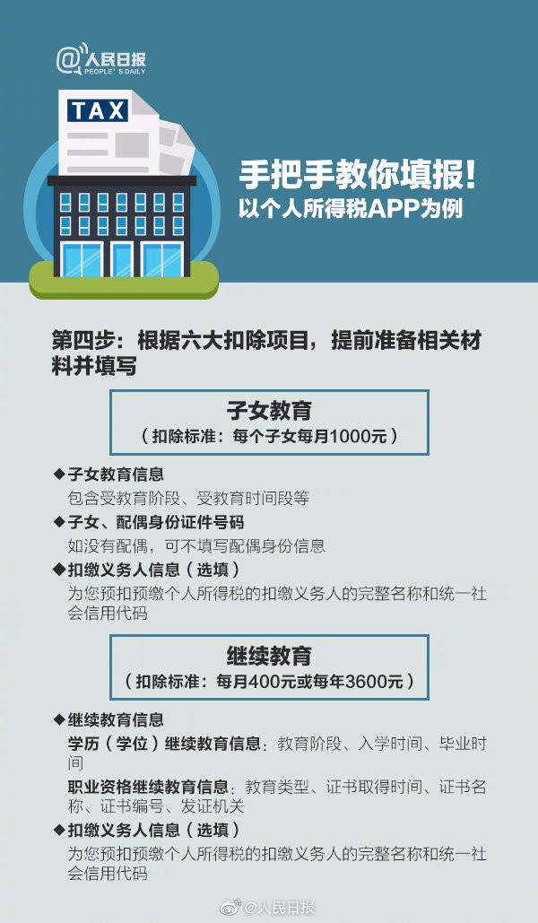 【稅局提醒】2020年個(gè)稅專項(xiàng)扣除開(kāi)始確認(rèn)，速看攻略！