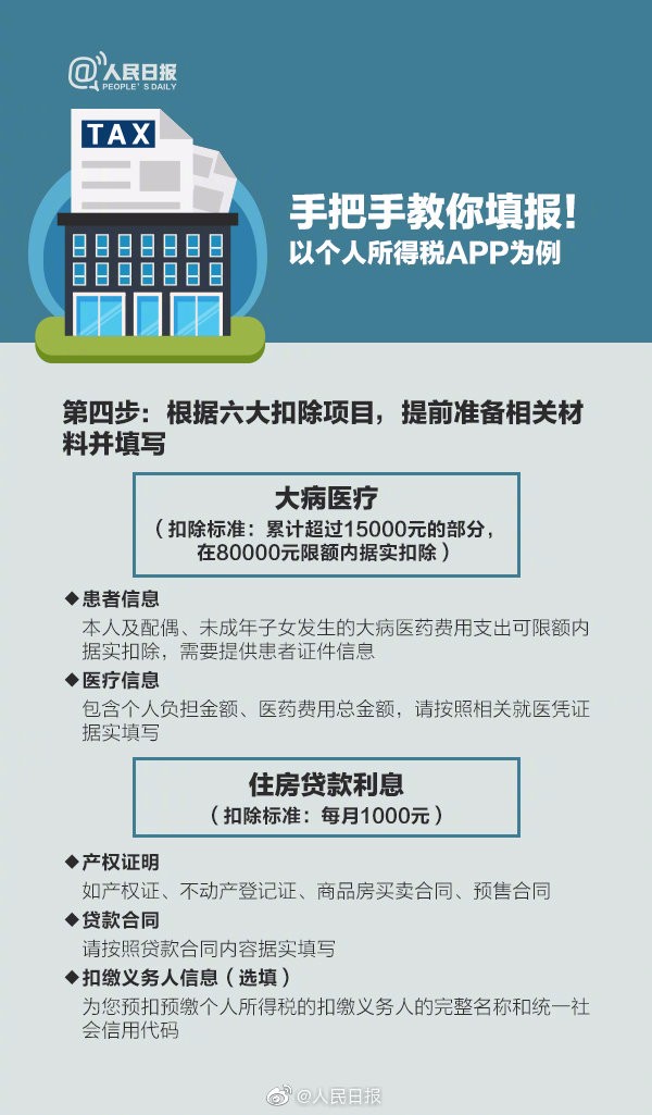 【稅局提醒】2020年個(gè)稅專項(xiàng)扣除開(kāi)始確認(rèn)，速看攻略！