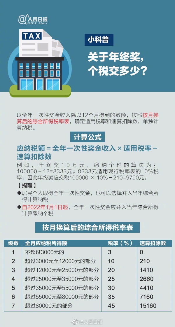 【稅局提醒】2020年個(gè)稅專項(xiàng)扣除開(kāi)始確認(rèn)，速看攻略！