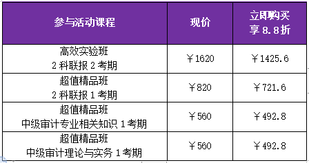 2019中級(jí)審計(jì)師12.12優(yōu)惠