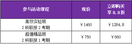 2019初級審計(jì)師12.12優(yōu)惠