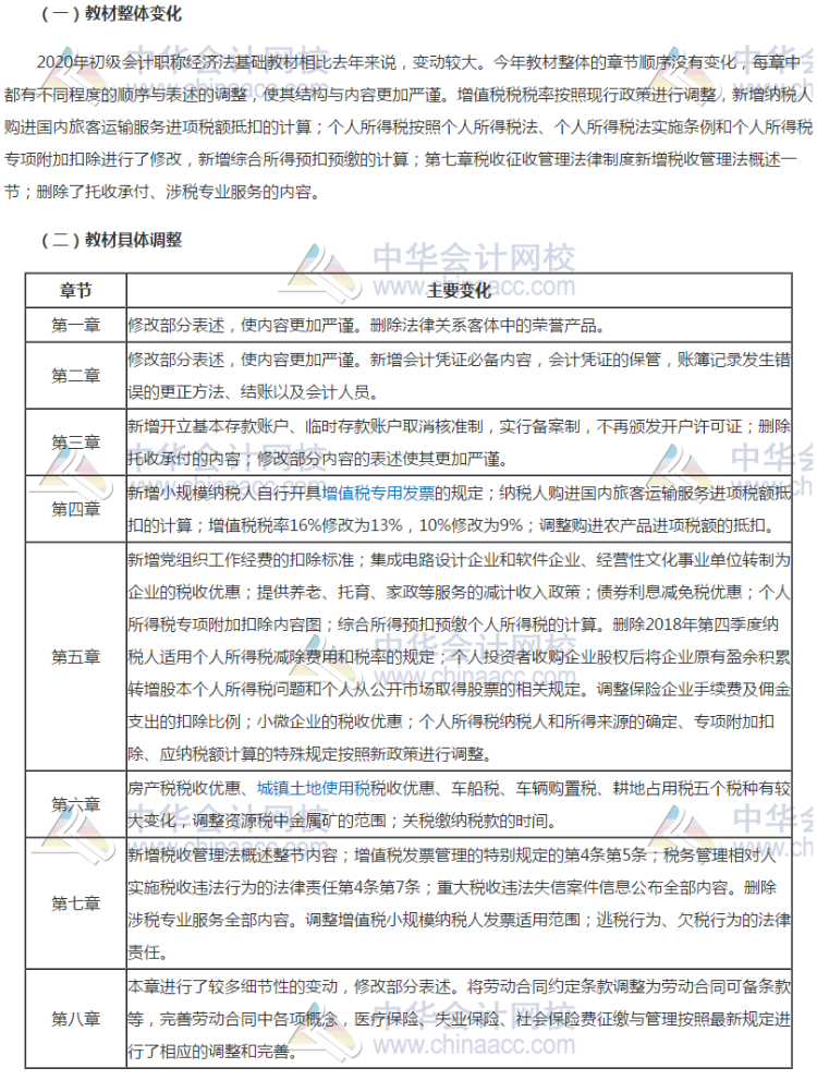 2020年陜西初級(jí)會(huì)計(jì)考試《經(jīng)濟(jì)法基礎(chǔ)》教材變化很大嗎？