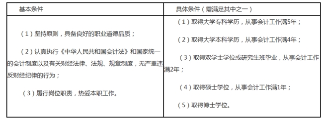 報名2020年中級會計職稱 這13個常見問題必看