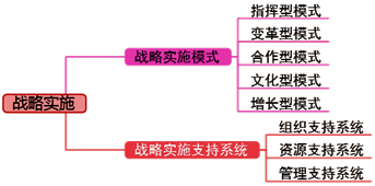 高級會計(jì)師《高級會計(jì)實(shí)務(wù)》知識點(diǎn)