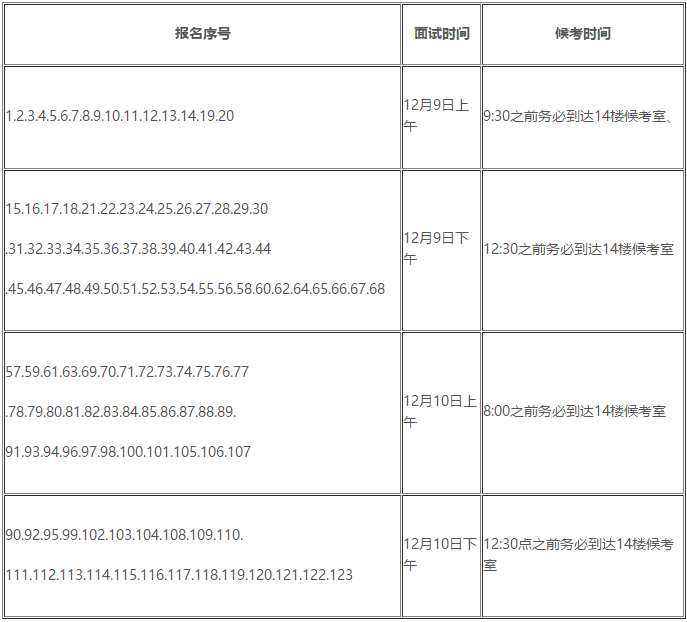 黑龍江2019年正高級會計師評審面試通知