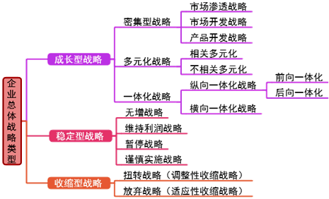 高級(jí)會(huì)計(jì)師《高級(jí)會(huì)計(jì)實(shí)務(wù)》知識(shí)點(diǎn)