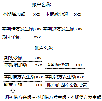 2020初級會計師《初級會計實務(wù)》知識點