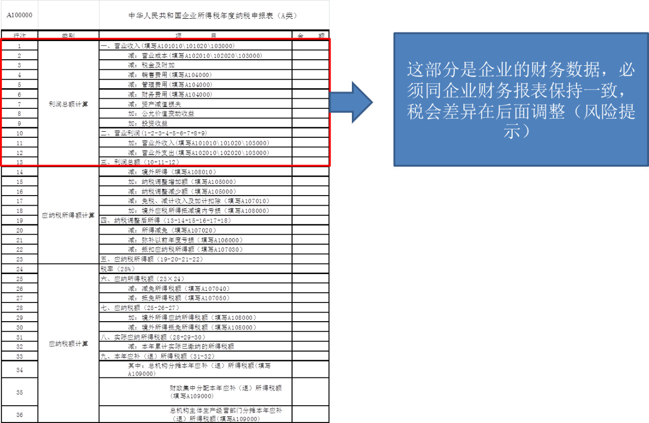 2019年度企業(yè)所得稅匯算清繳需要準(zhǔn)備哪些申報資料？