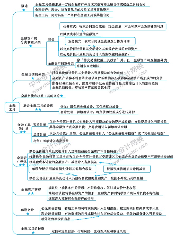 注會(huì)《會(huì)計(jì)》第9周學(xué)習(xí)計(jì)劃表出爐！方法都在這！