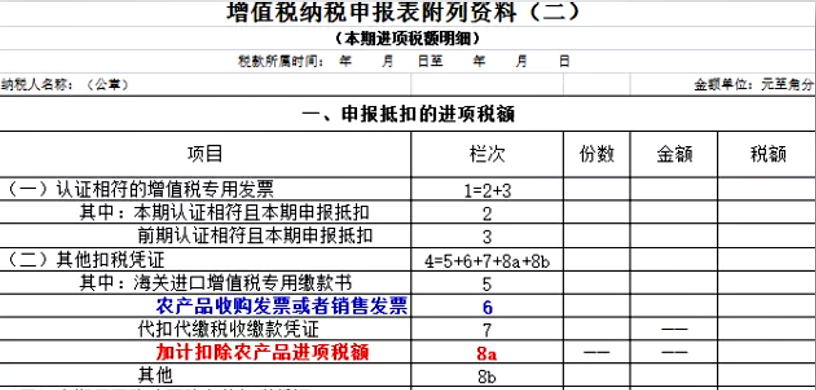 干貨學(xué)習(xí)：減稅降費(fèi)下的賬務(wù)調(diào)整如何處理？