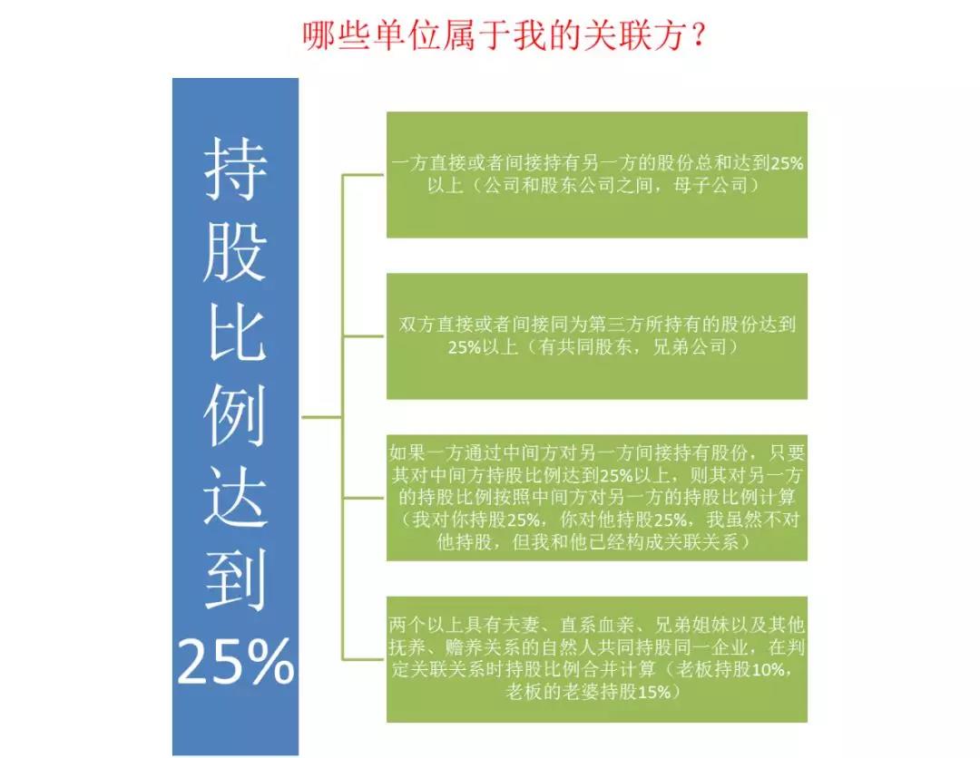 如何快速高效使用電子稅務(wù)局進(jìn)行企業(yè)所得稅匯算清繳申報(bào)？