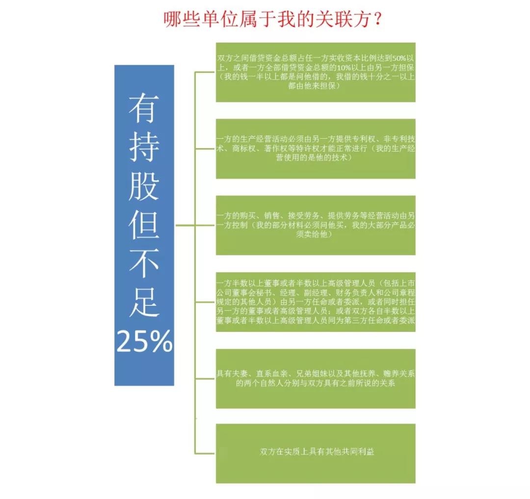 如何快速高效使用電子稅務(wù)局進(jìn)行企業(yè)所得稅匯算清繳申報(bào)？