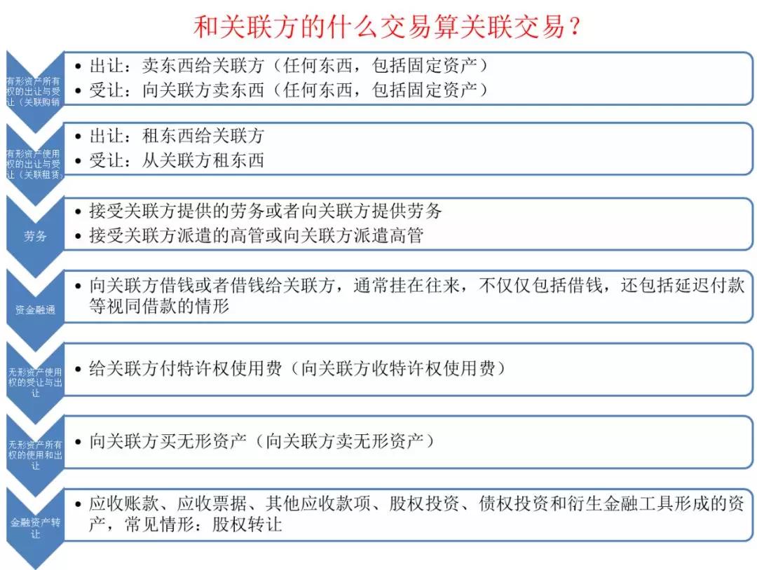 如何快速高效使用電子稅務(wù)局進(jìn)行企業(yè)所得稅匯算清繳申報(bào)？