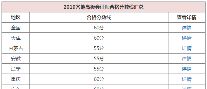 高會(huì)考生需看當(dāng)?shù)?019合格線？不！你還要關(guān)注成績(jī)有效期