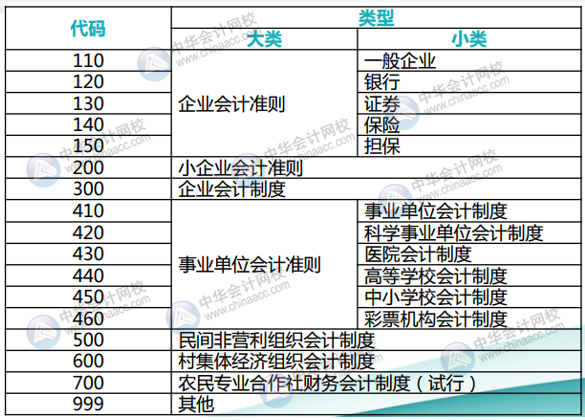 正保會計(jì)網(wǎng)校