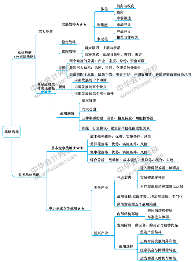 注會(huì)《戰(zhàn)略》第9周學(xué)習(xí)計(jì)劃表出爐！（12.16-12.22）