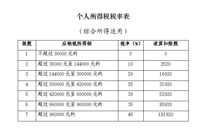 2019年度個人所得稅綜合所得匯算清繳咋辦理？征求意見稿來了！