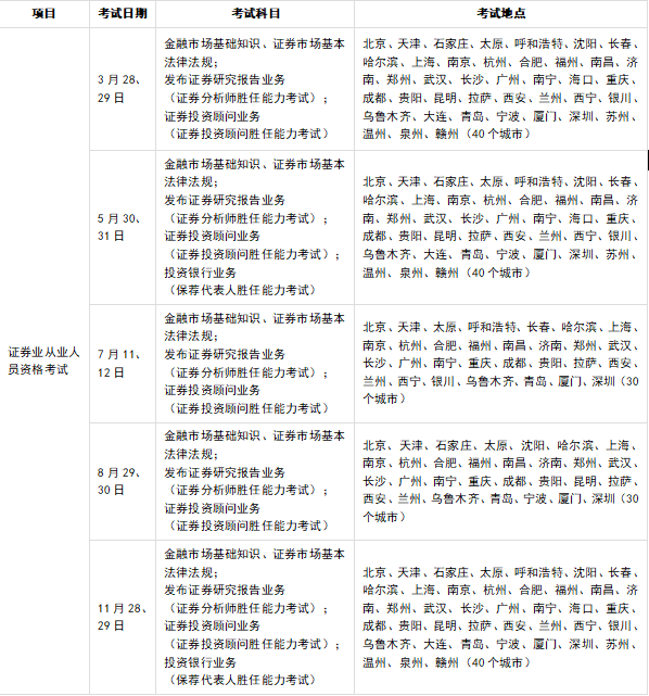 2020年證券從業(yè)考試安排1113