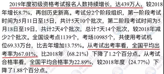 中級會計職稱考試難度大嗎？2019有多少考生通過考試？