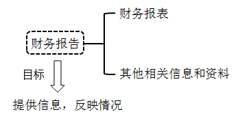 2020初級會計師《初級會計實務》知識點