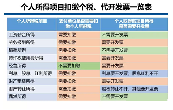 正保會計網校