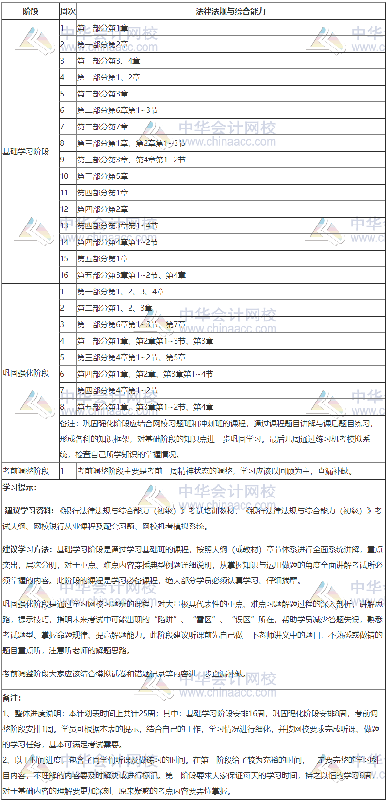 銀行初級(jí)-法律法規(guī)