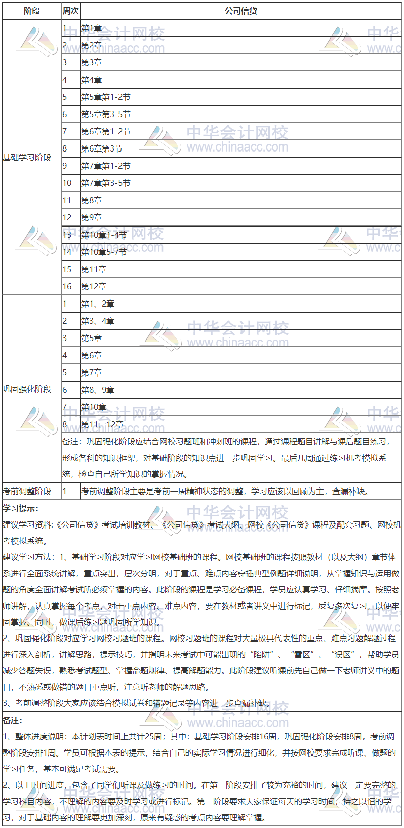 銀行初級-公司信貸