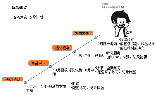 注會(huì)《稅法》教材框架 理清思路 提高學(xué)習(xí)效率！