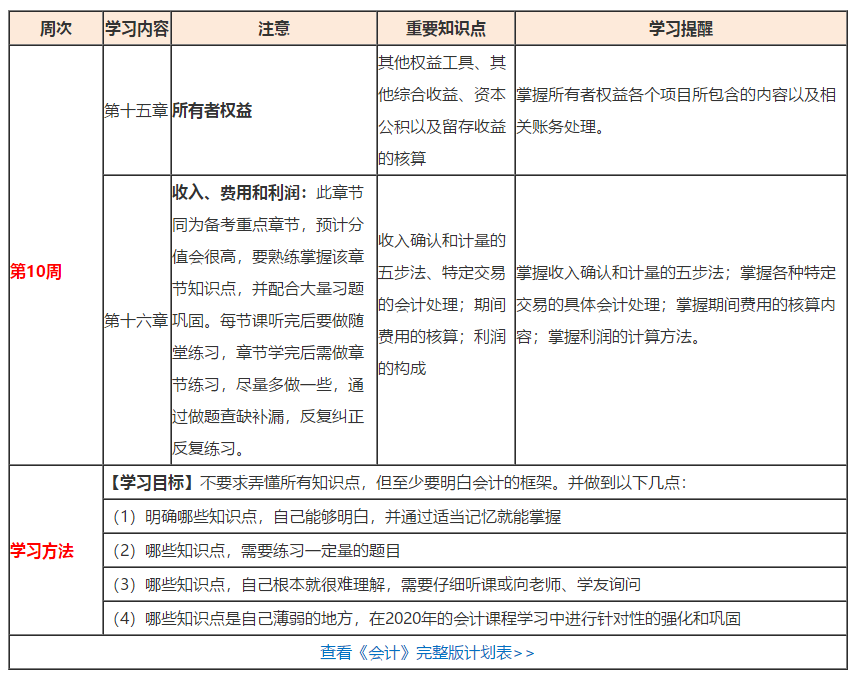 （第10周）注會(huì)學(xué)習(xí)計(jì)劃表出爐！你想看的都在這！