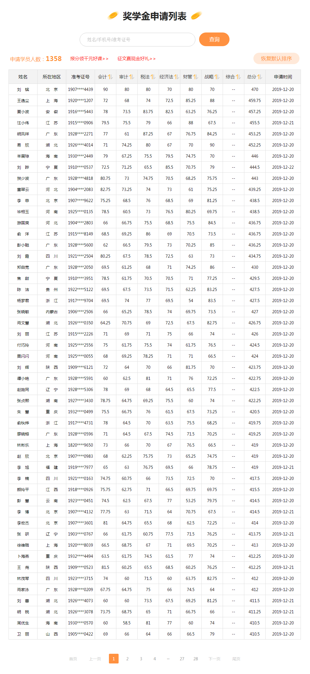 當初你說2019注會考試特別難！現(xiàn)在成績出來了 啪啪打臉！