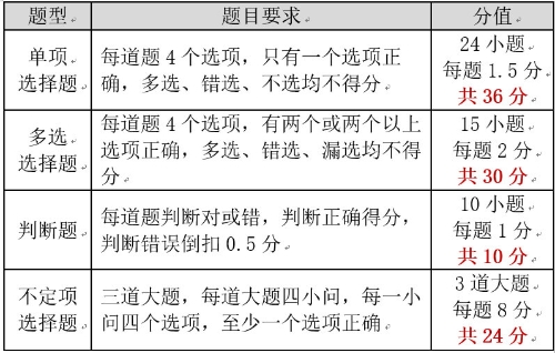 論《經(jīng)濟(jì)法基礎(chǔ)》學(xué)什么？考什么？如何考？