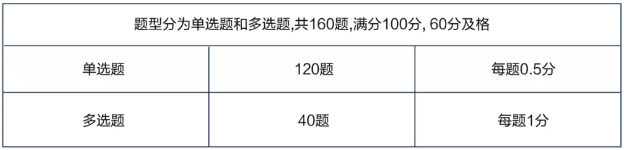 2020年管理會計師初級報名開始了嗎？